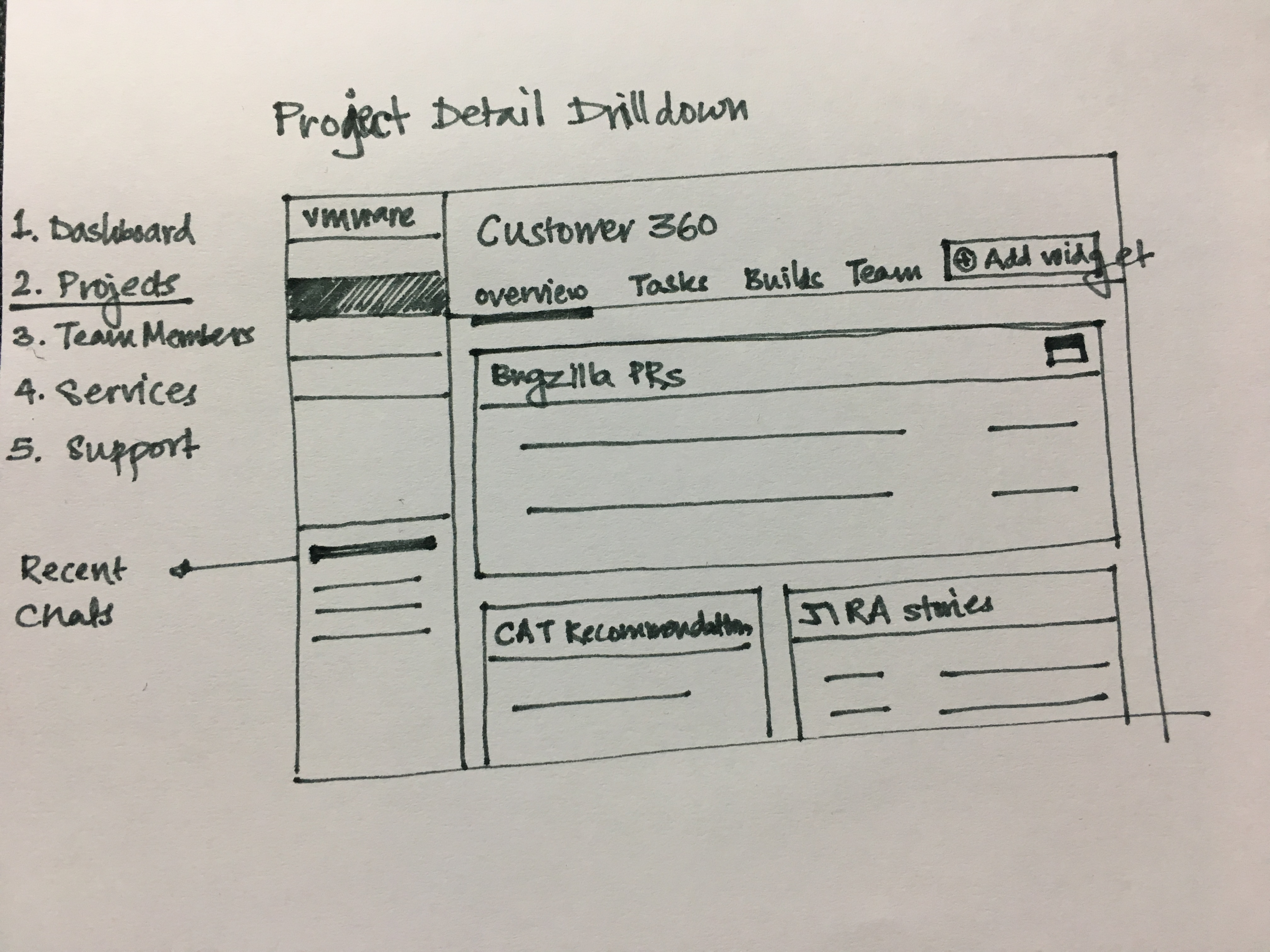 Project Detail Drilldown
